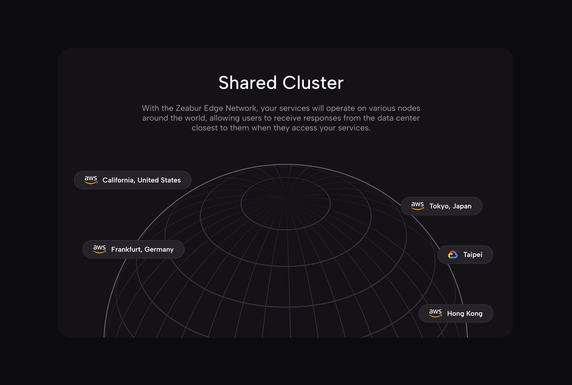 落地页 Shared Cluster 区块设计稿